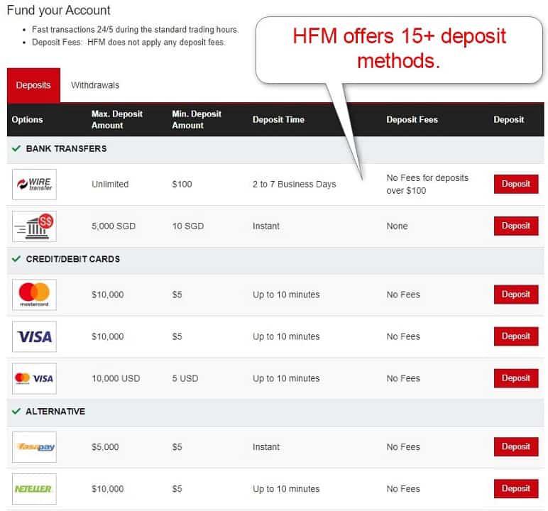 HFM broker several payment options