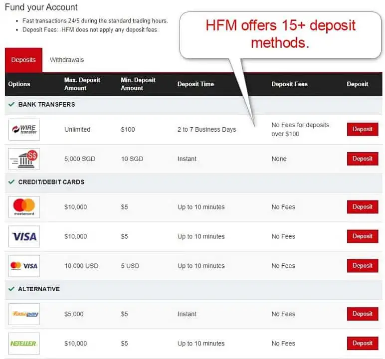 HFM broker several payment options