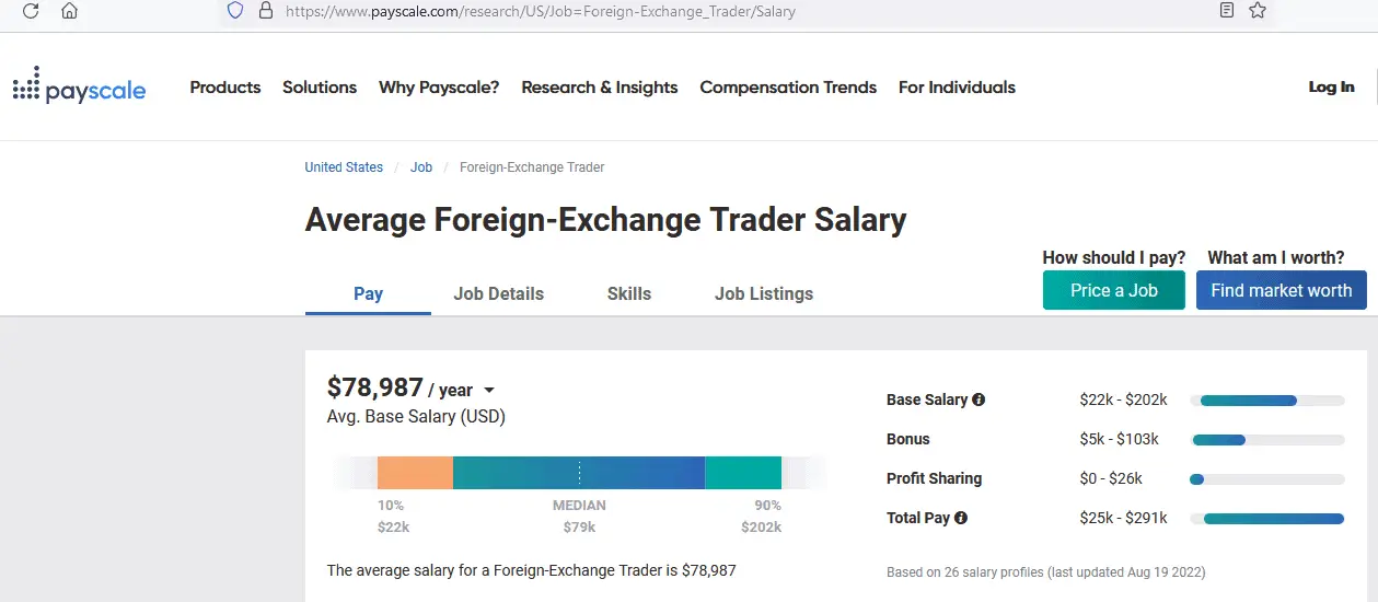 forex trader salary based on site payscale