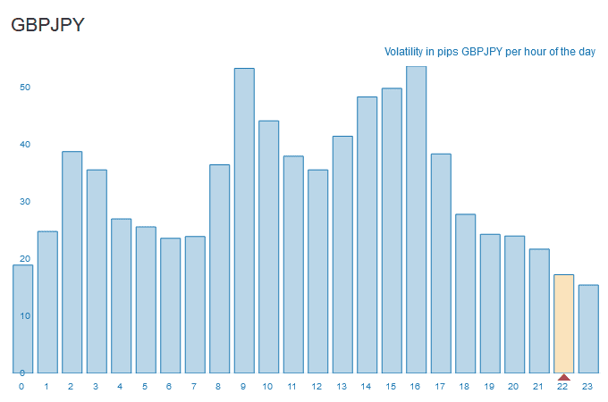 gbpjpy hourly volatility in pips