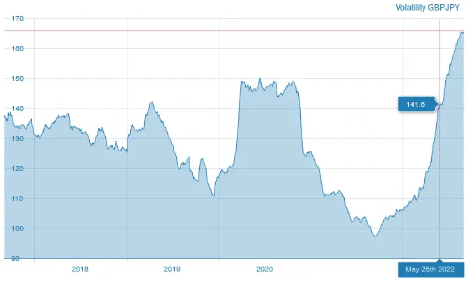 gbpjpy volatility during last several years in pips