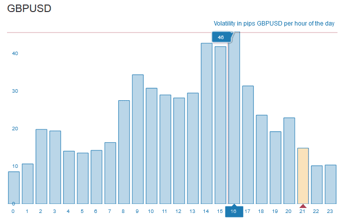 gbpusd hourly volatility in pips