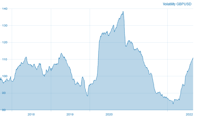 gbpusd volatility during last several years in pips