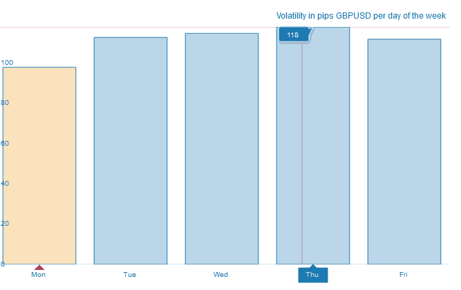 gbpusd volatility during the week in pips