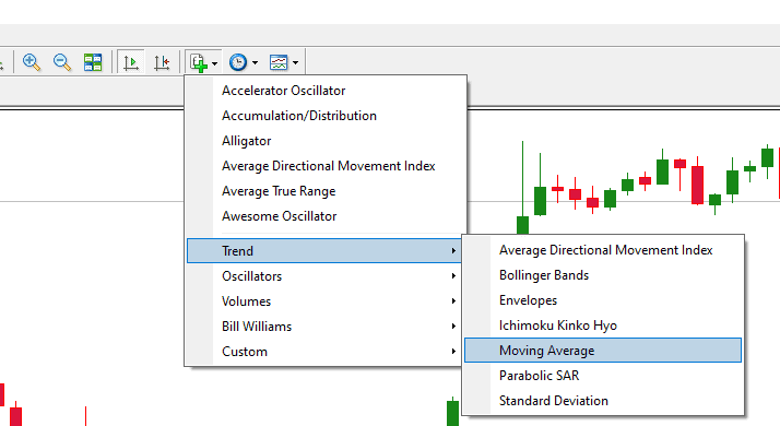 how to add moving average on mt4 chart