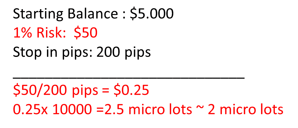 how to calculate lot size in forex