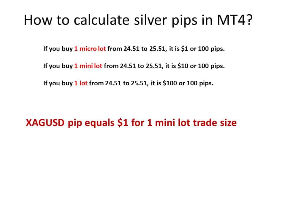How to calculate silver pips in Metatrader mt4 and mt5
