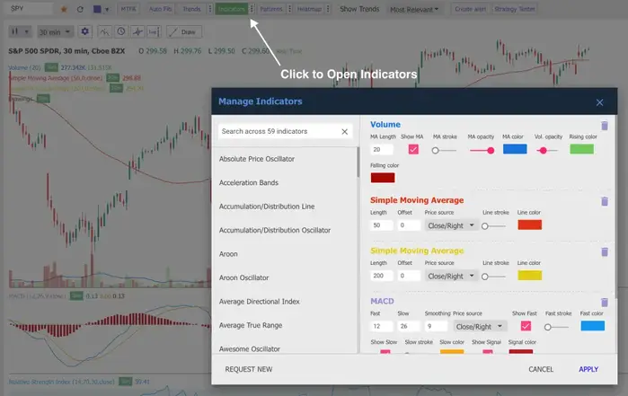 how to use trendspider indicators
