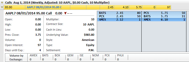 mini options example 10 shares in one lot