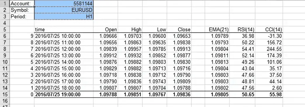 mt4 plugin to excel data