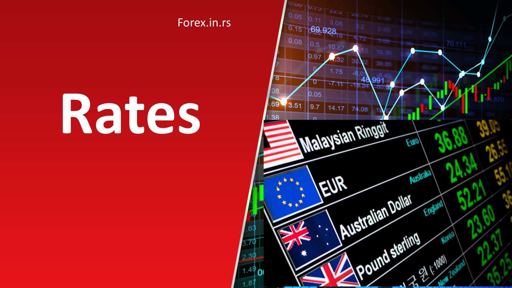 current forex rates