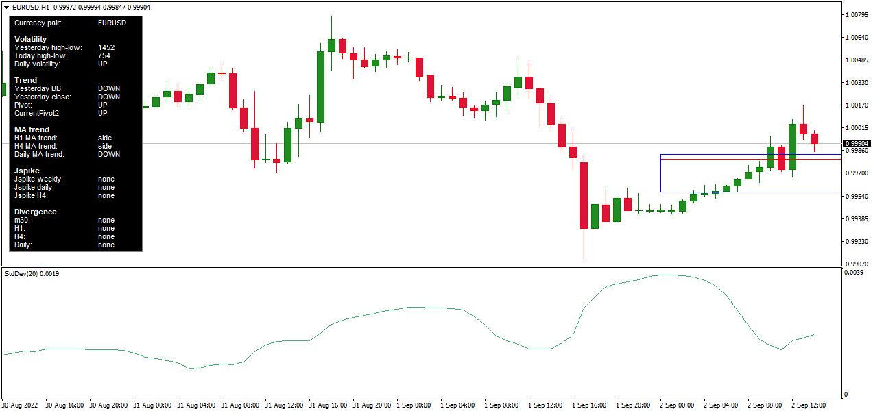 standard deviation on mt5 chart