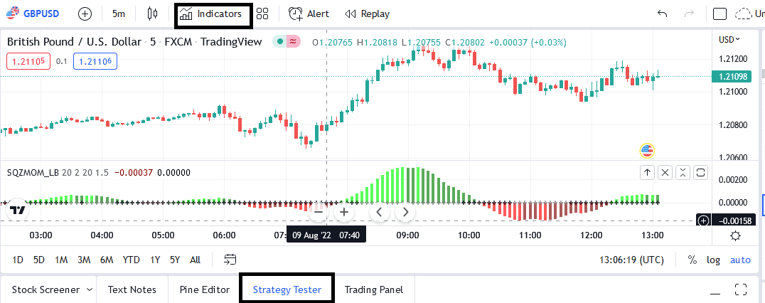 tradingView chart GBPUSD on 5 minutes