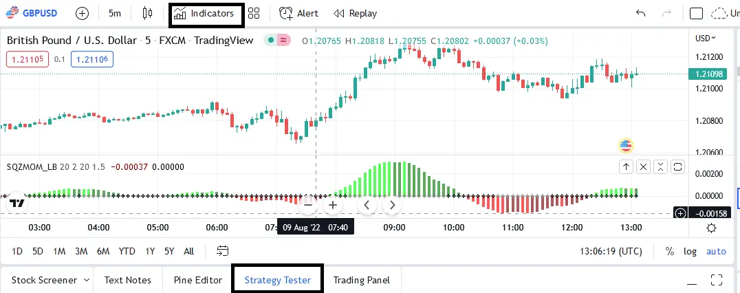 tradingView chart GBPUSD on 5 minutes