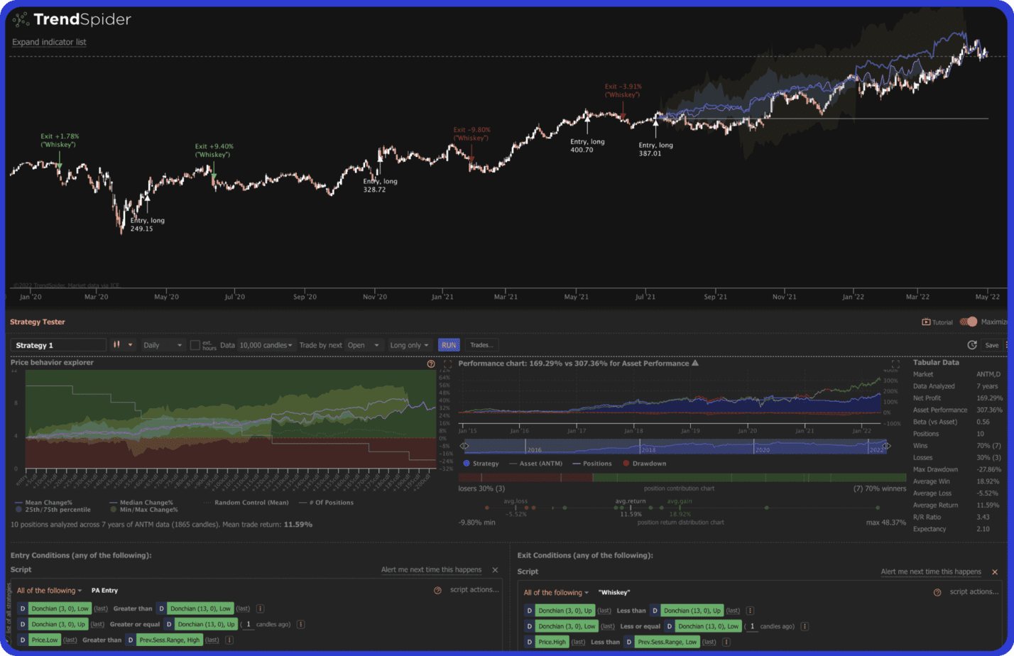 trendspider backtesting screenshot