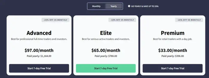 trendspider platform price