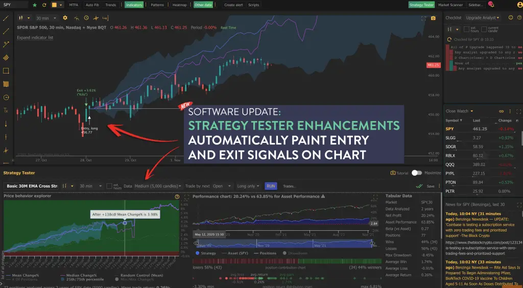 trendspider testing strategy