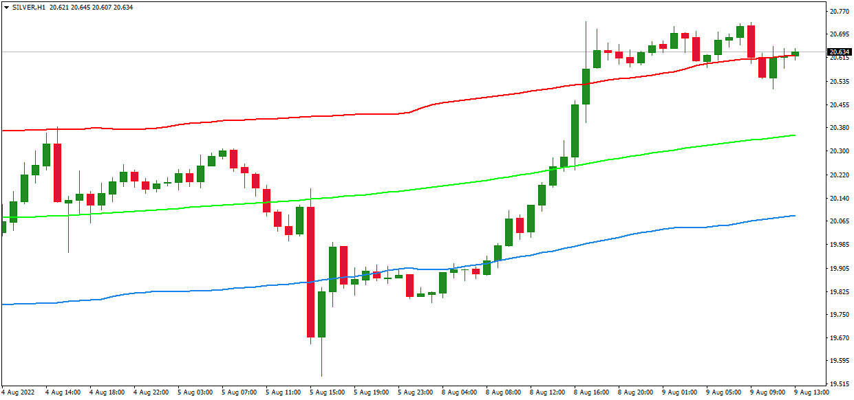 triangular moving average