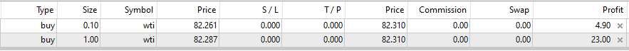 us oil wti calculate pips size in dollars