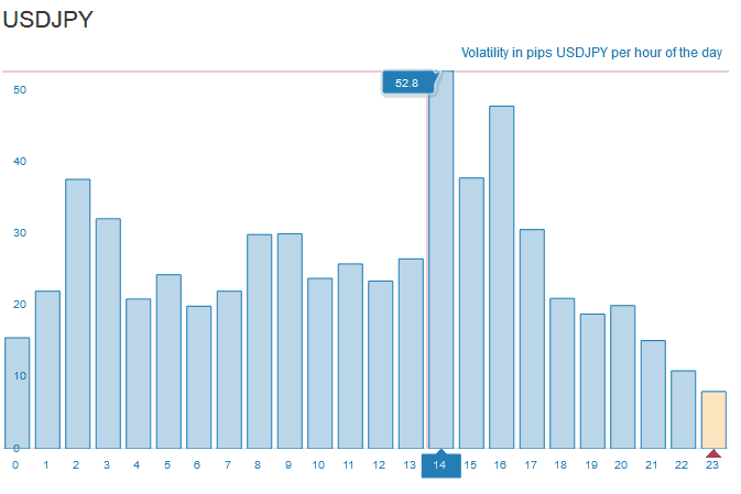 usdjpy hourly volatility in pips