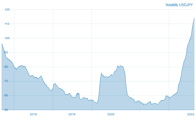 usdjpy volatility during last several years in pips