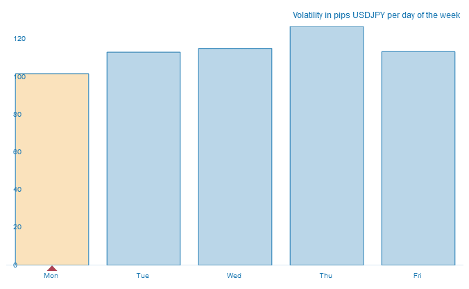 usdjpy volatility during the week in pips