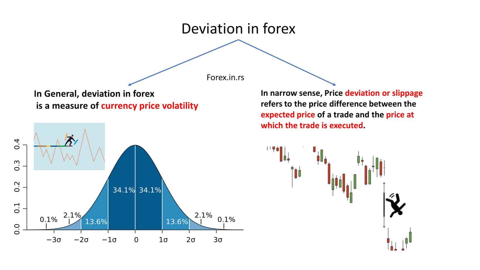 what does deviation mean in forex