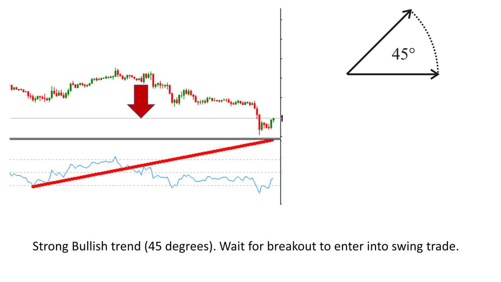 H4 best time frame for swing trading - 45 degrees RSI choose swing time frame