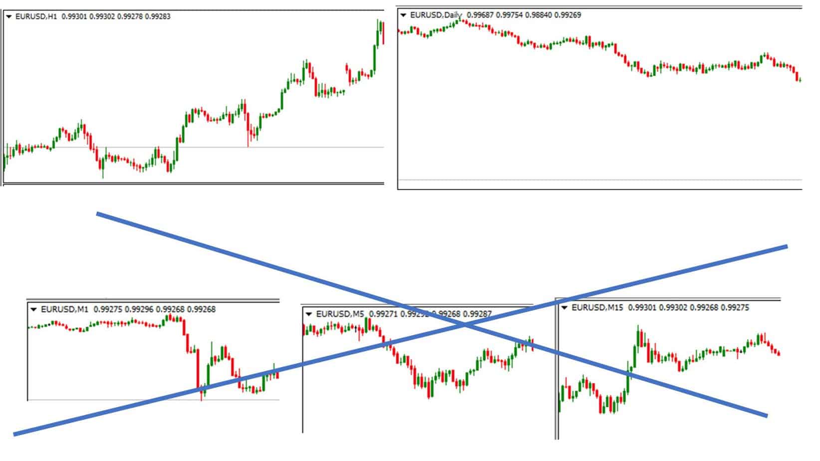 allowed swing trading time frames