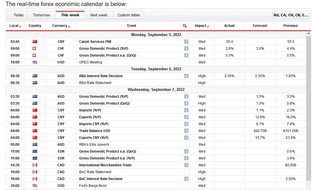 forex.in.rs forex economic calendar 