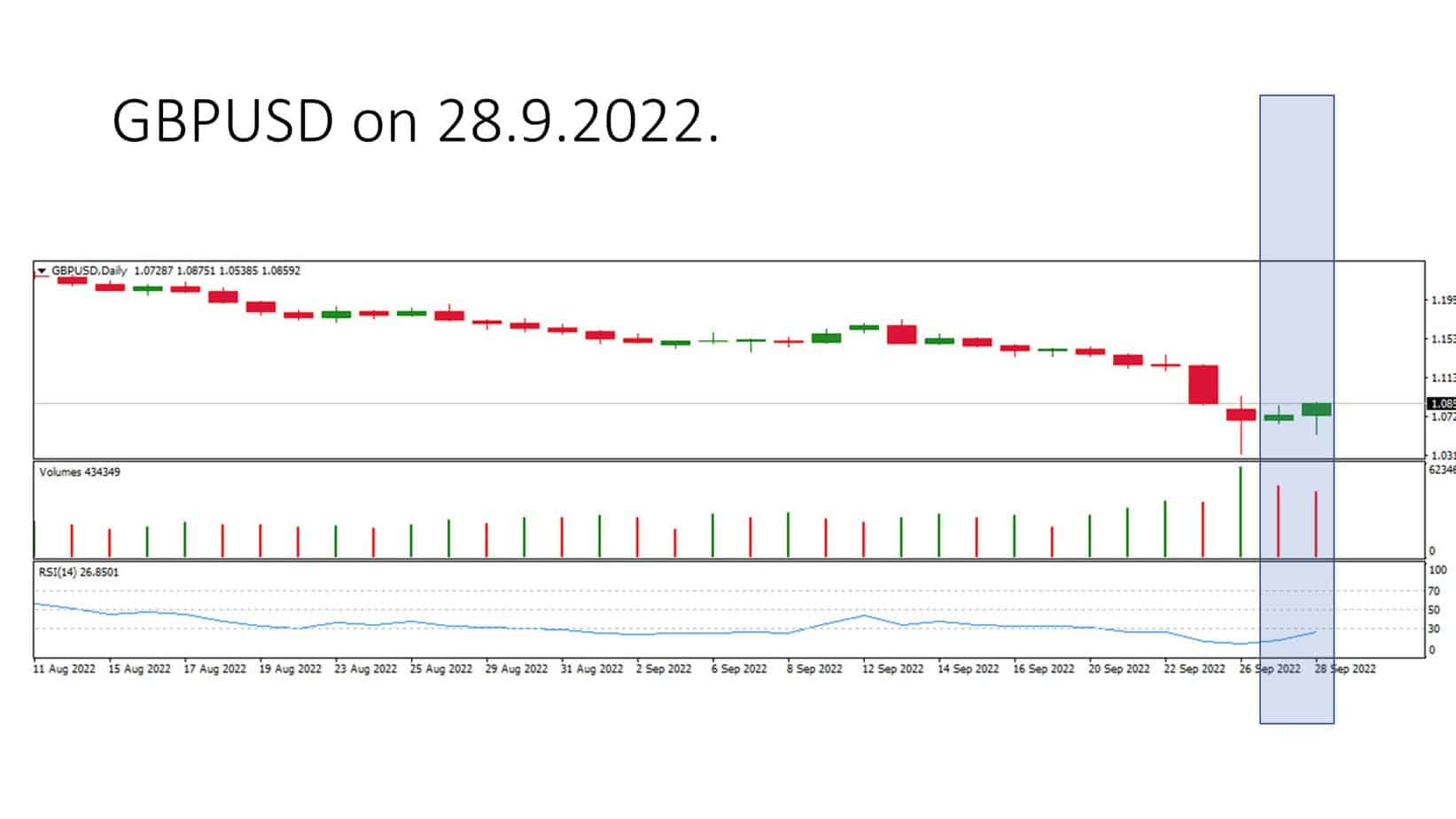 gbpusd on 28 septembar