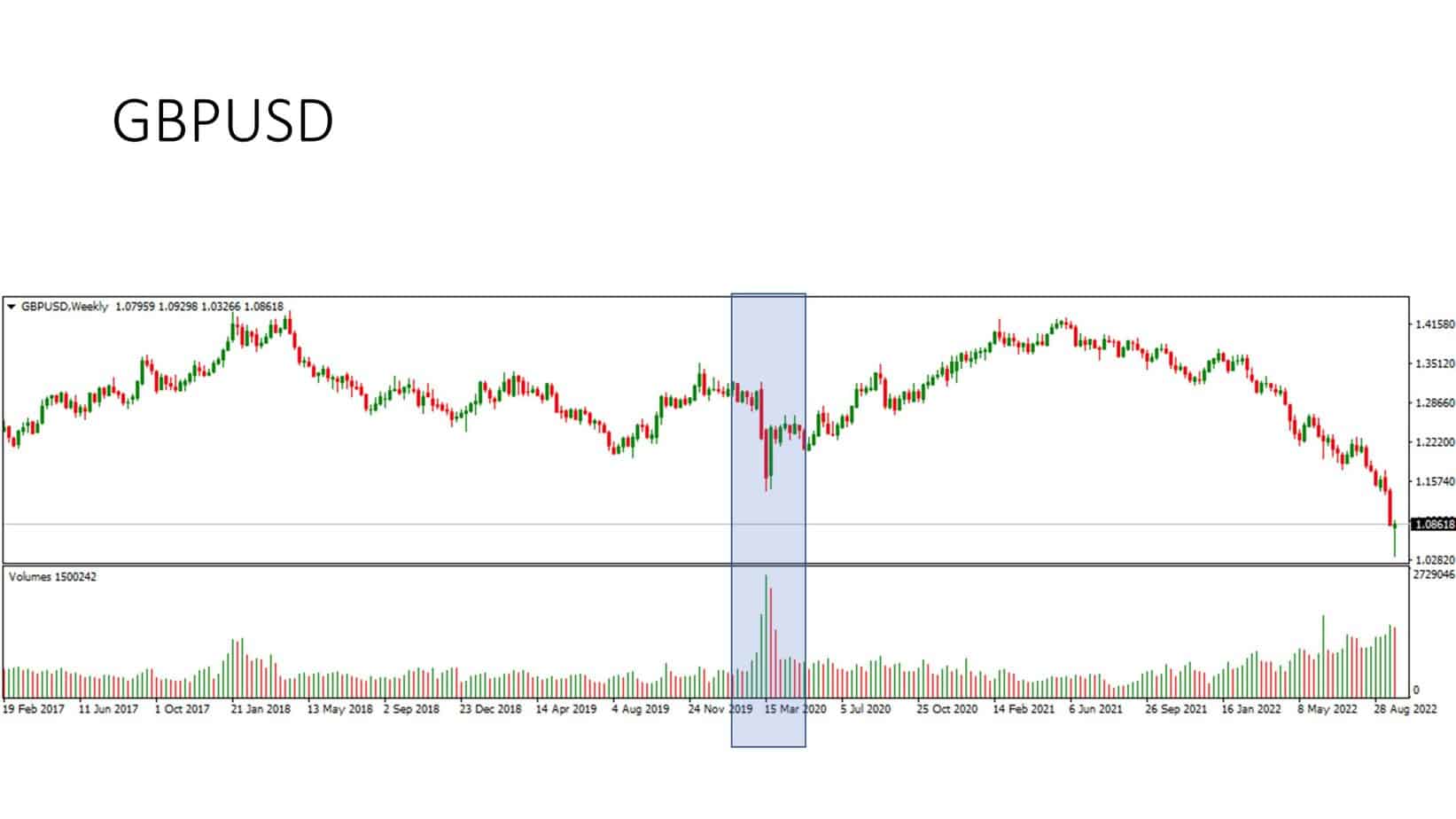 what is order block gbpusd example