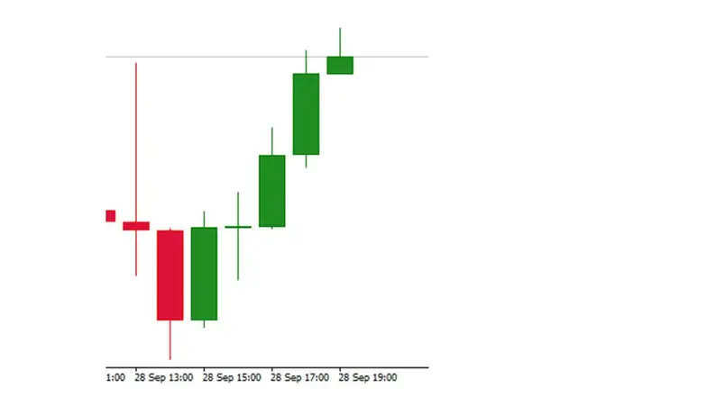 gbpusd recover price after intervention