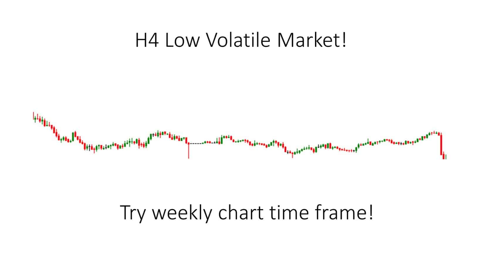 low volatile market and swing trading