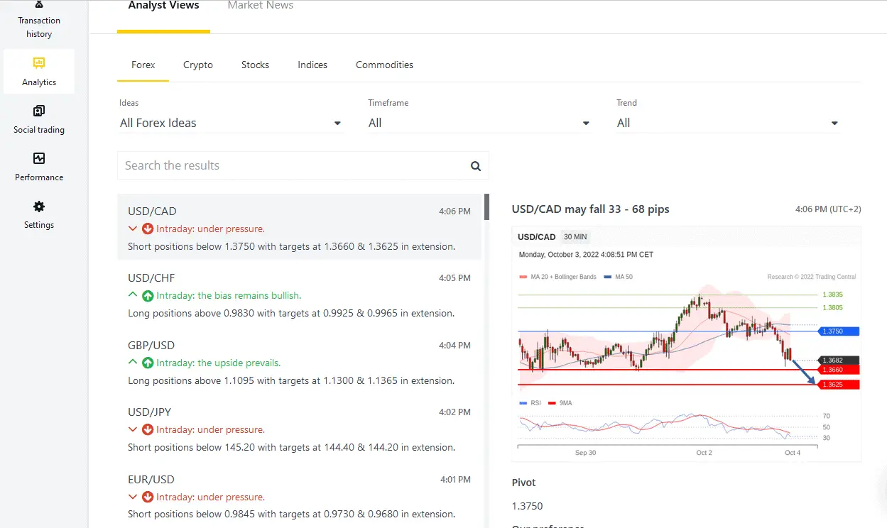 Exness analytics predictions - Trading Central Exness