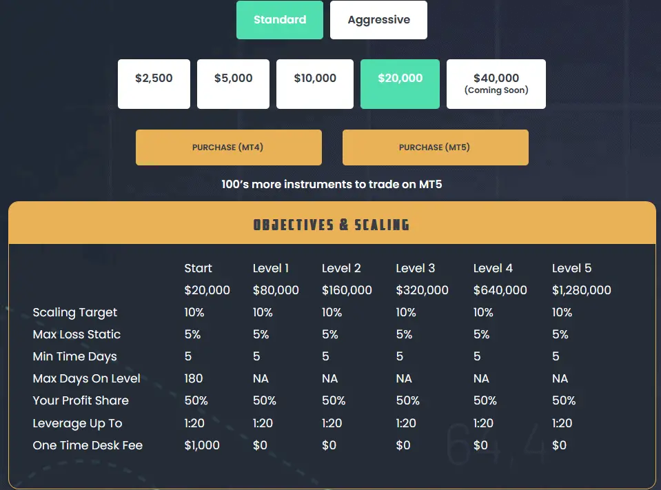 Instant trading fund program