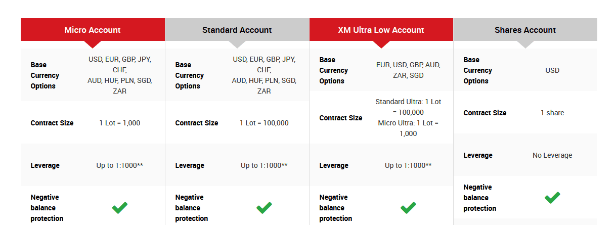 XM accounts types