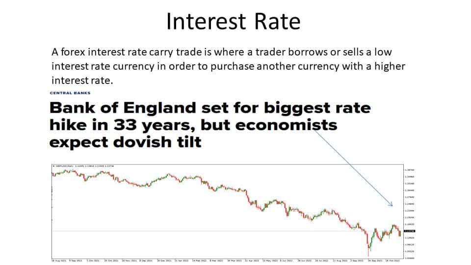 fundamental analysis and price in opposite