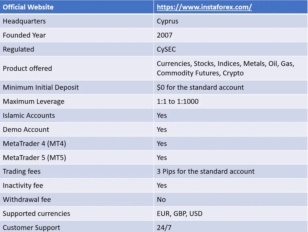 instaforex features