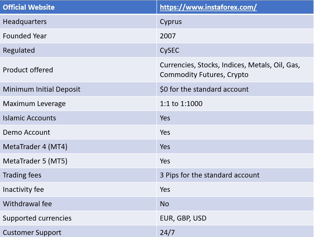 instaforex features