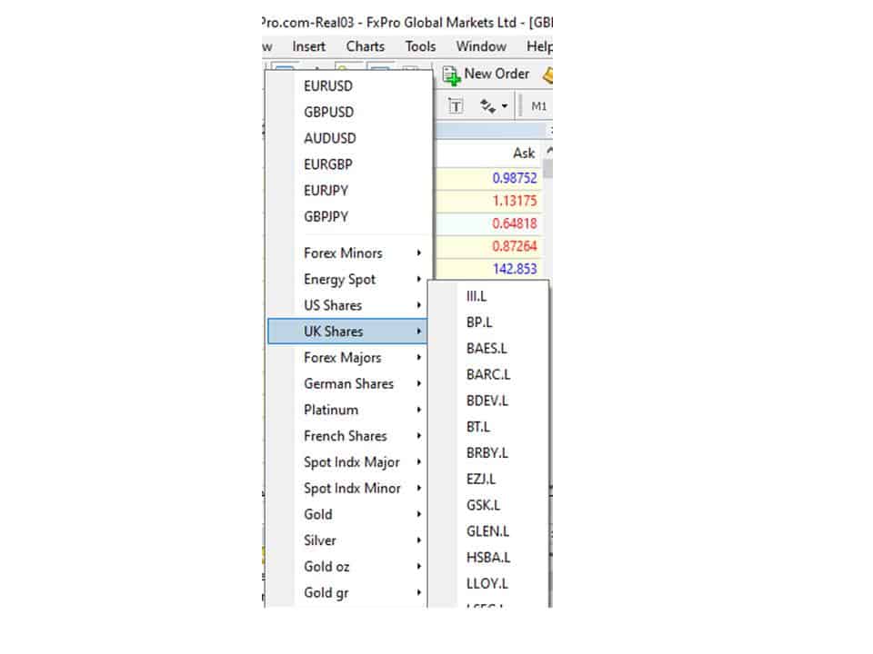 market closed error and mt4 assests list