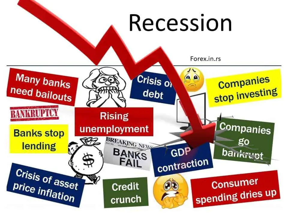 what is recession