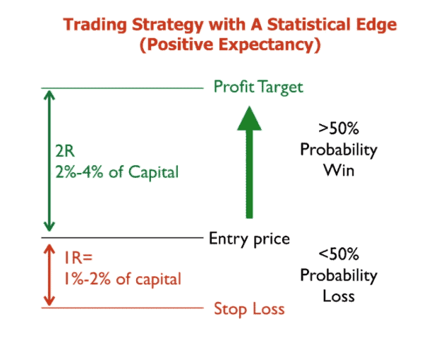 trading expectancy