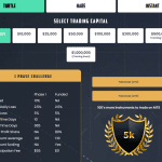 urtle trading with edge scale up funded program