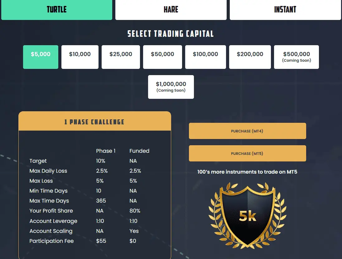 urtle trading with edge scale up funded program