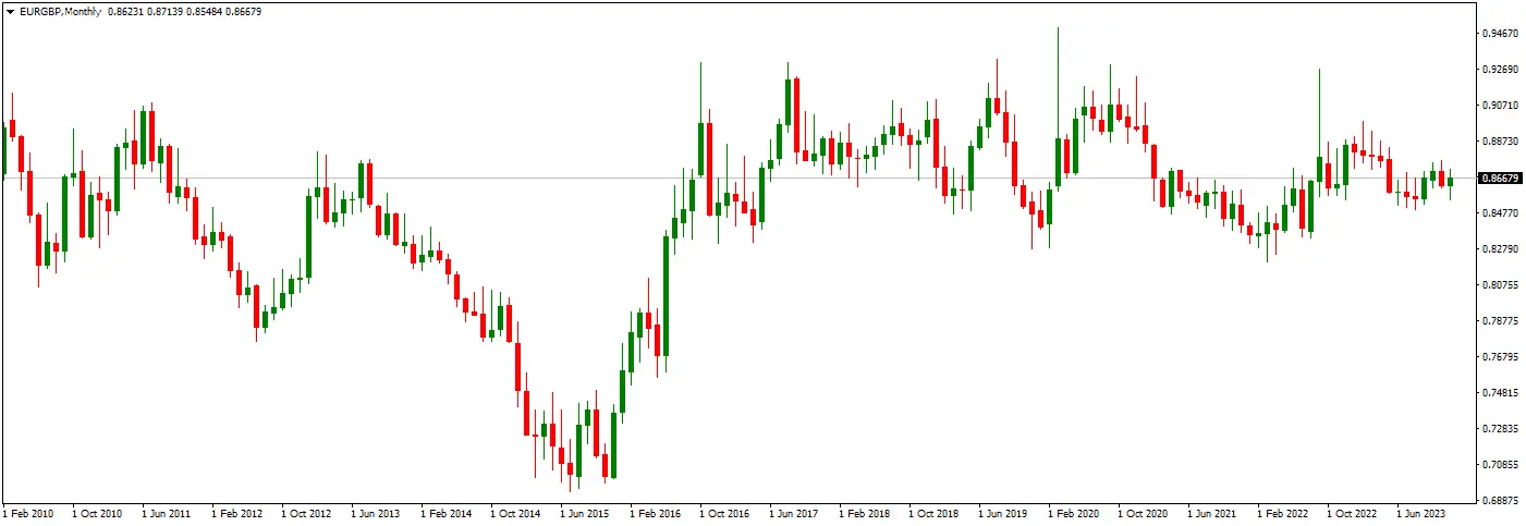 EURGBP 2024 projection