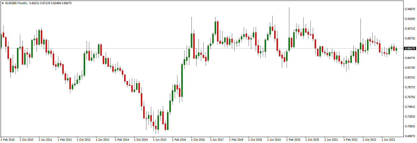 EURGBP 2024 projection