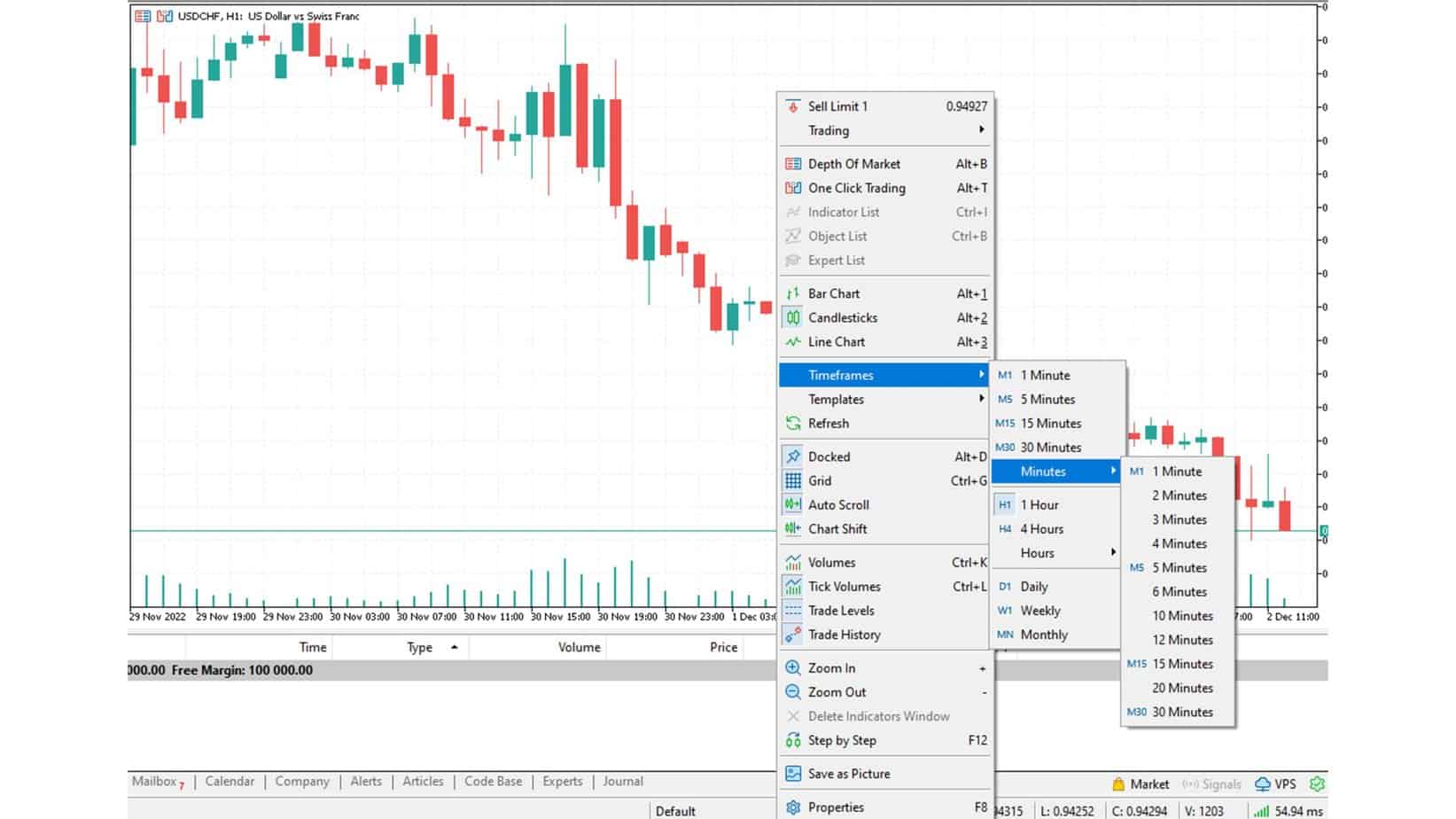 How to Change TimeFrames on MetaTrader from the chart