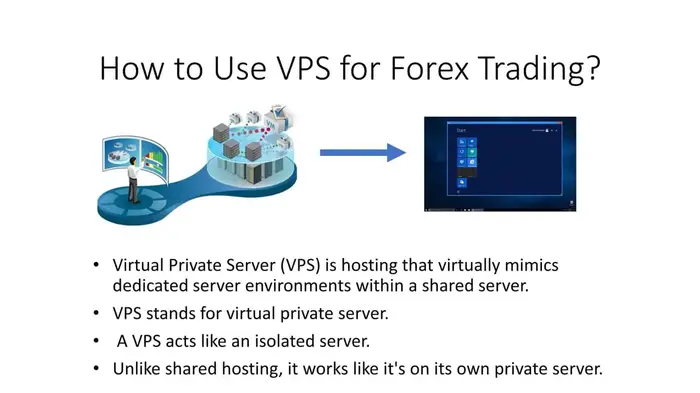 Use VPS for Forex Trading