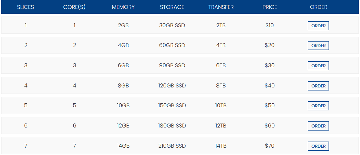 VPS price list